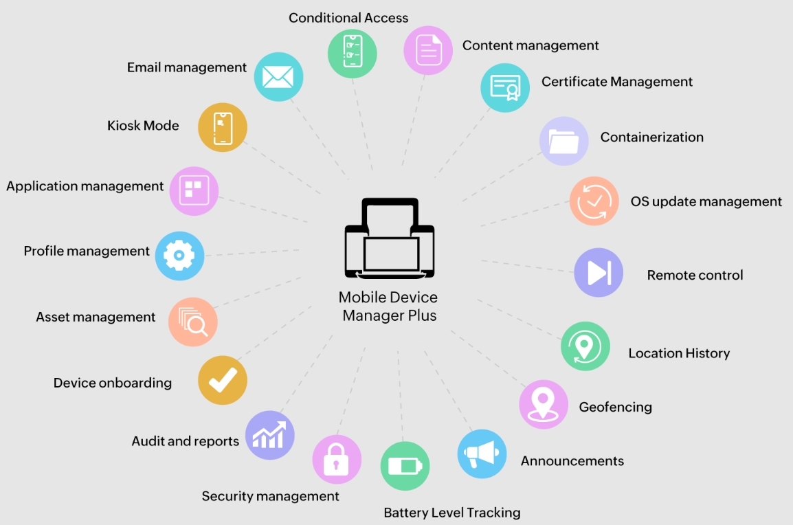 mobile-device-management